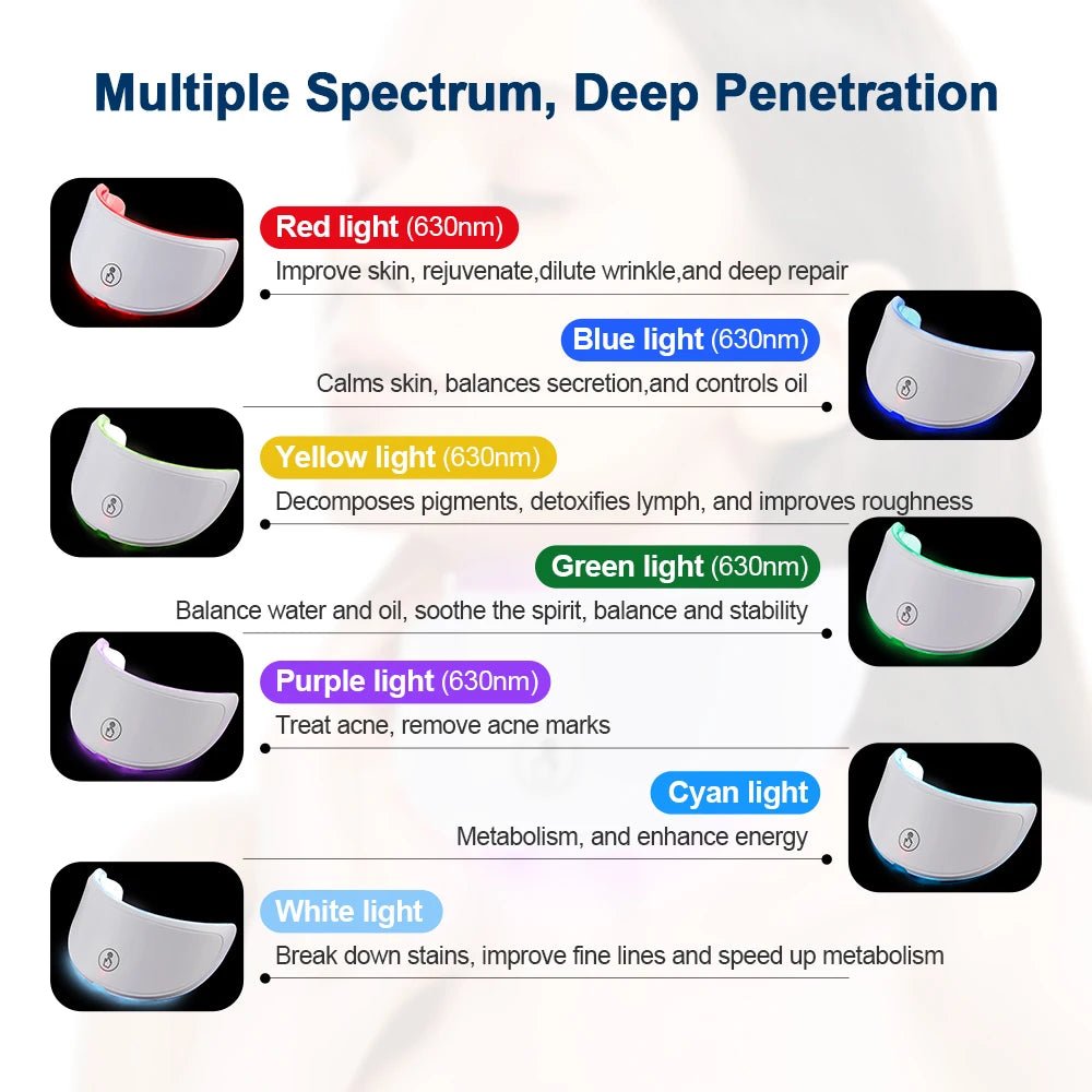 Masque LED Visage & Cou 7 Couleurs — Photothérapie & Masseur Beauté - Appareil Beauté | BodyForce UK